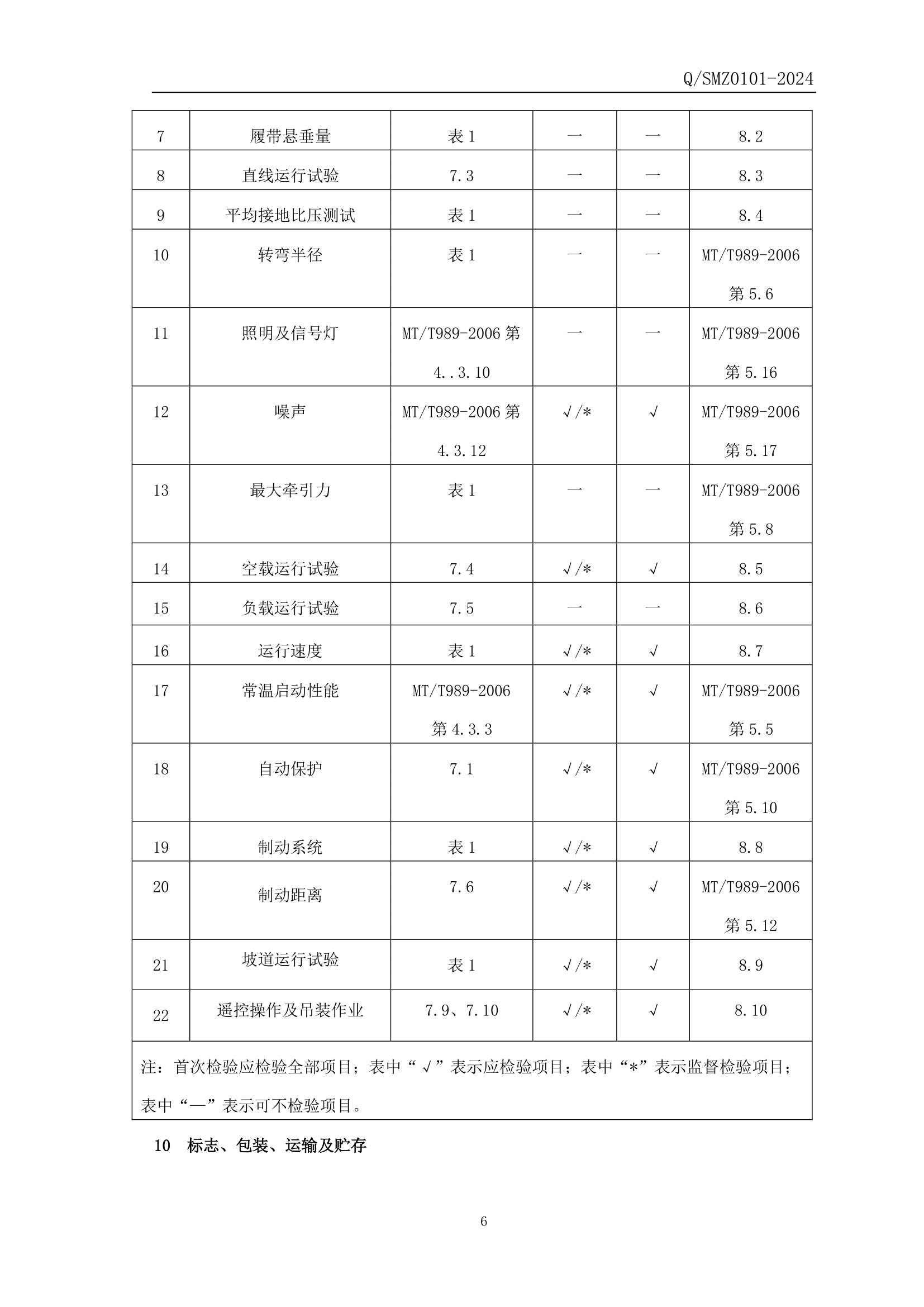 WCL3Y防爆柴油機履帶運輸車企業(yè)標準-7.png